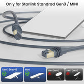สายต่อขยายทดแทนสำหรับ Starlink Gen 3/Mini